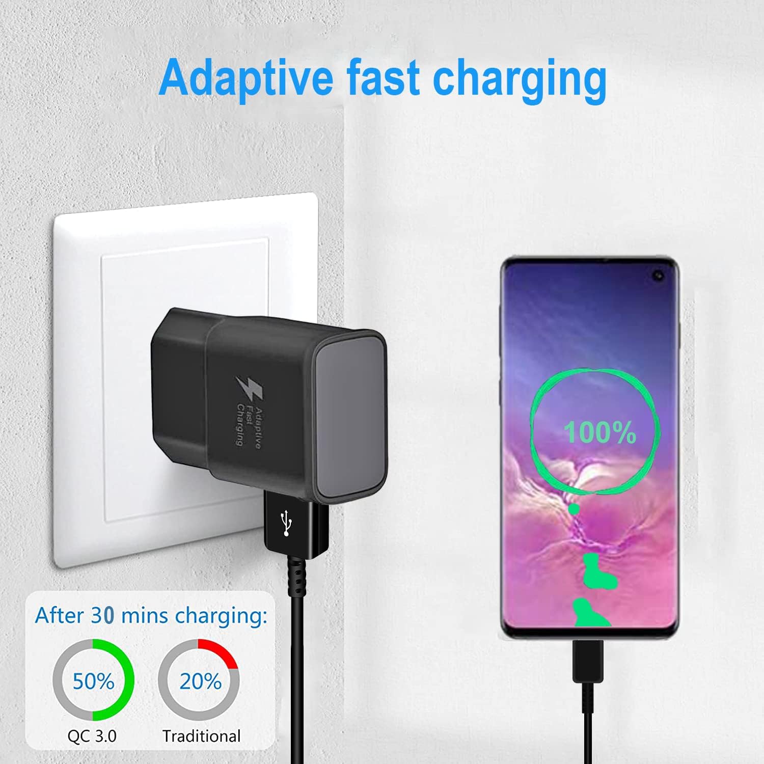 Thumbnail 2 de Powersky USB Schnellladegerät mit USB C Kabel 1,5 m
