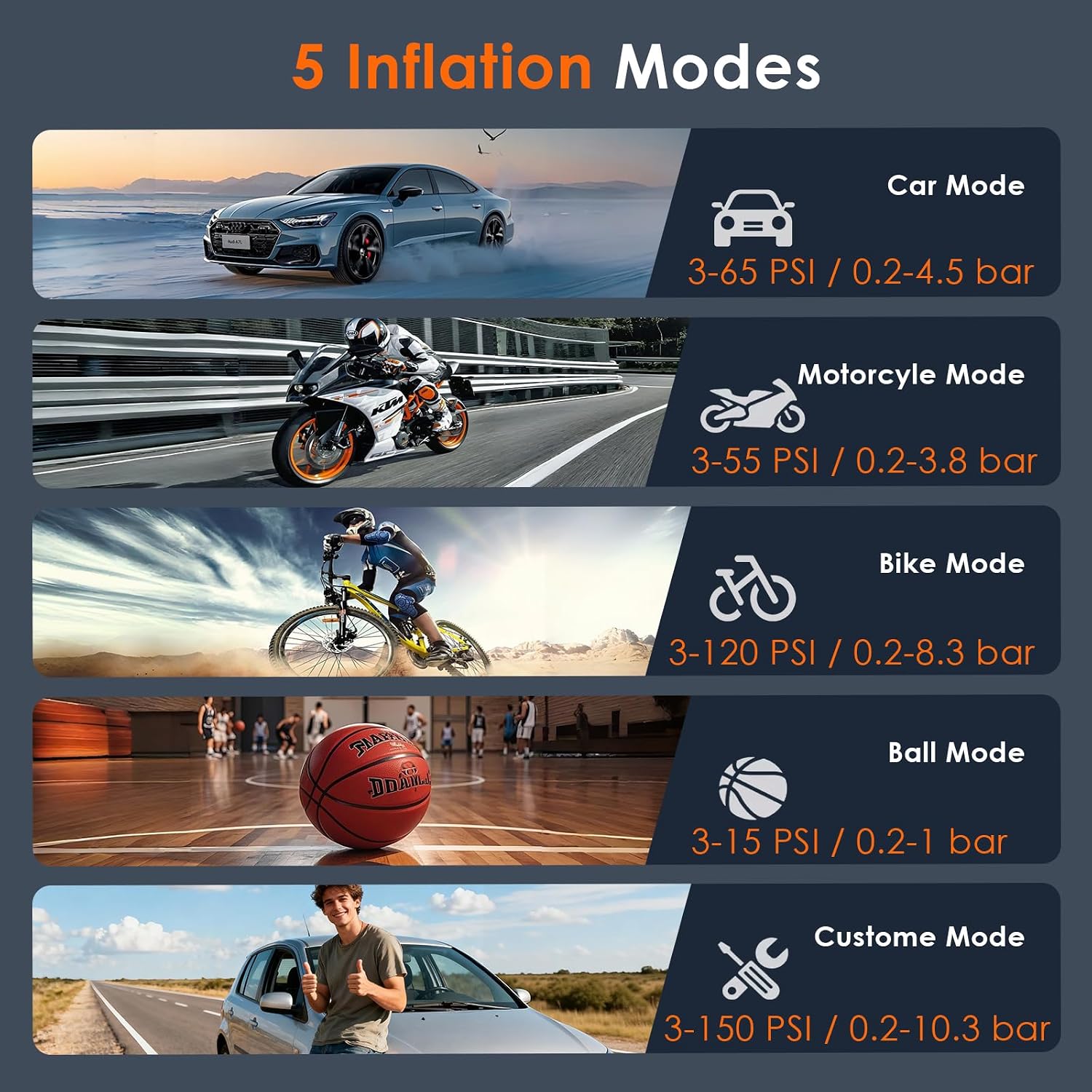 Thumbnail 2 de HOVVIDA Tyre Inflator 5200 mAh Portable Compressor