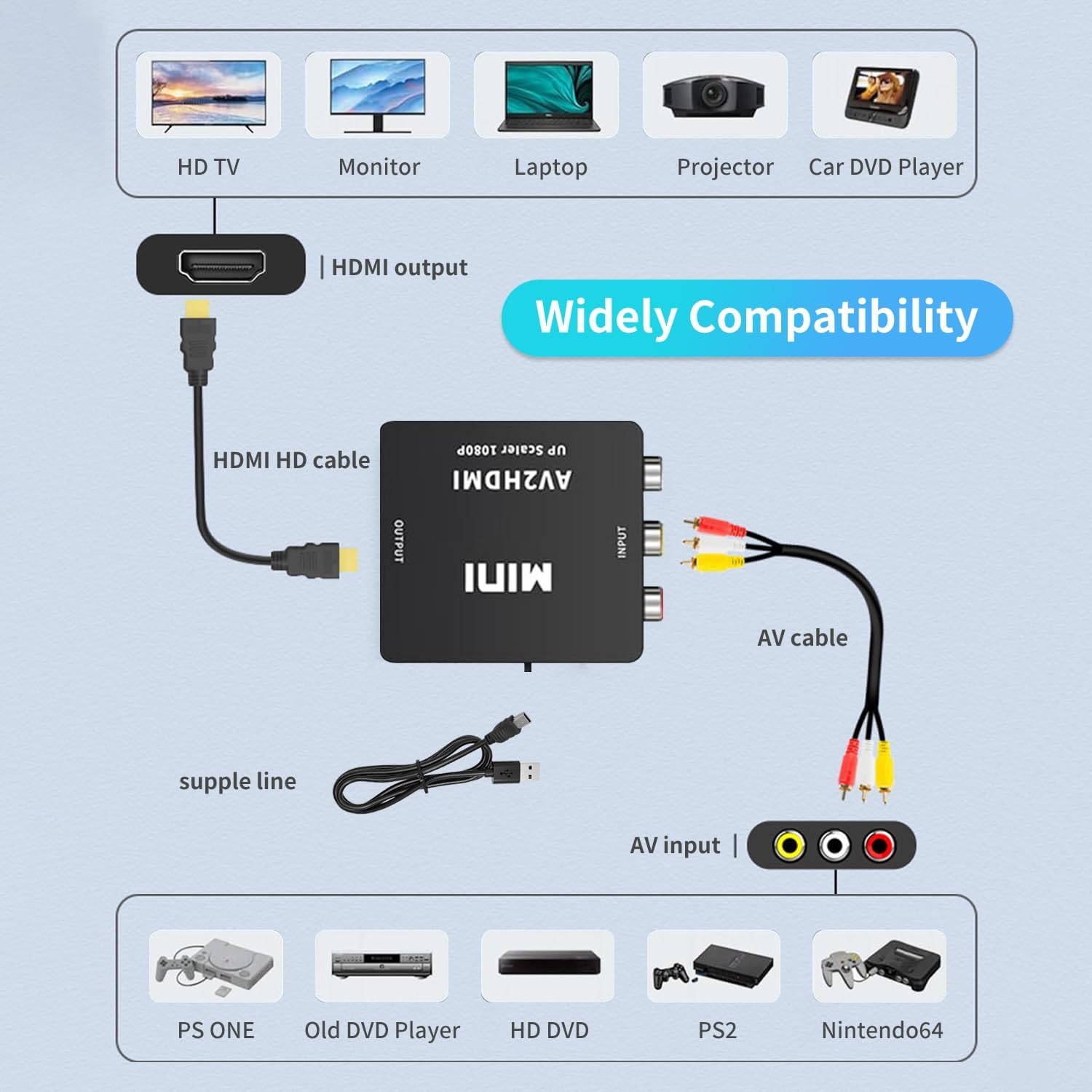 Thumbnail 4 de RCA to HD Adapter: AV to HD Converter for 1080P output