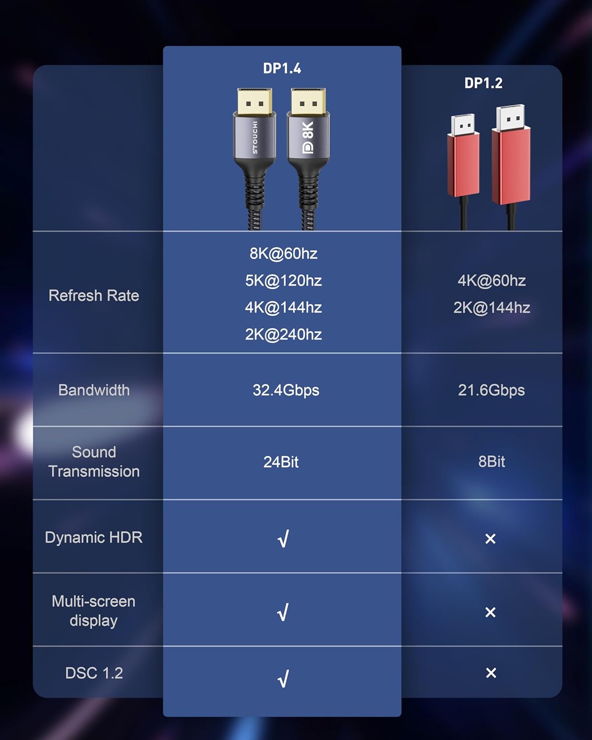 Thumbnail 2 de Stouchi DisplayPort Cable 1.4 3m/10ft for Gaming Monitors