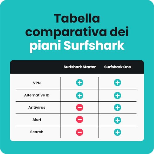 Thumbnail 6 de Surfshark Starter VPN – 6 mesi con Codice Digitale