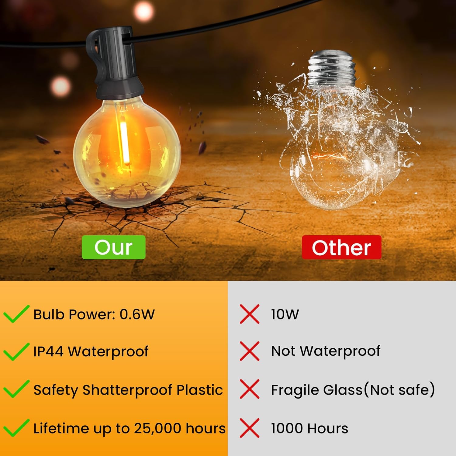 Thumbnail 2 de GLOBELIT Outdoor String Lights 200FT/90M (G40, mains powered, 12V low voltage) with 100+4 shatterproof LEDs