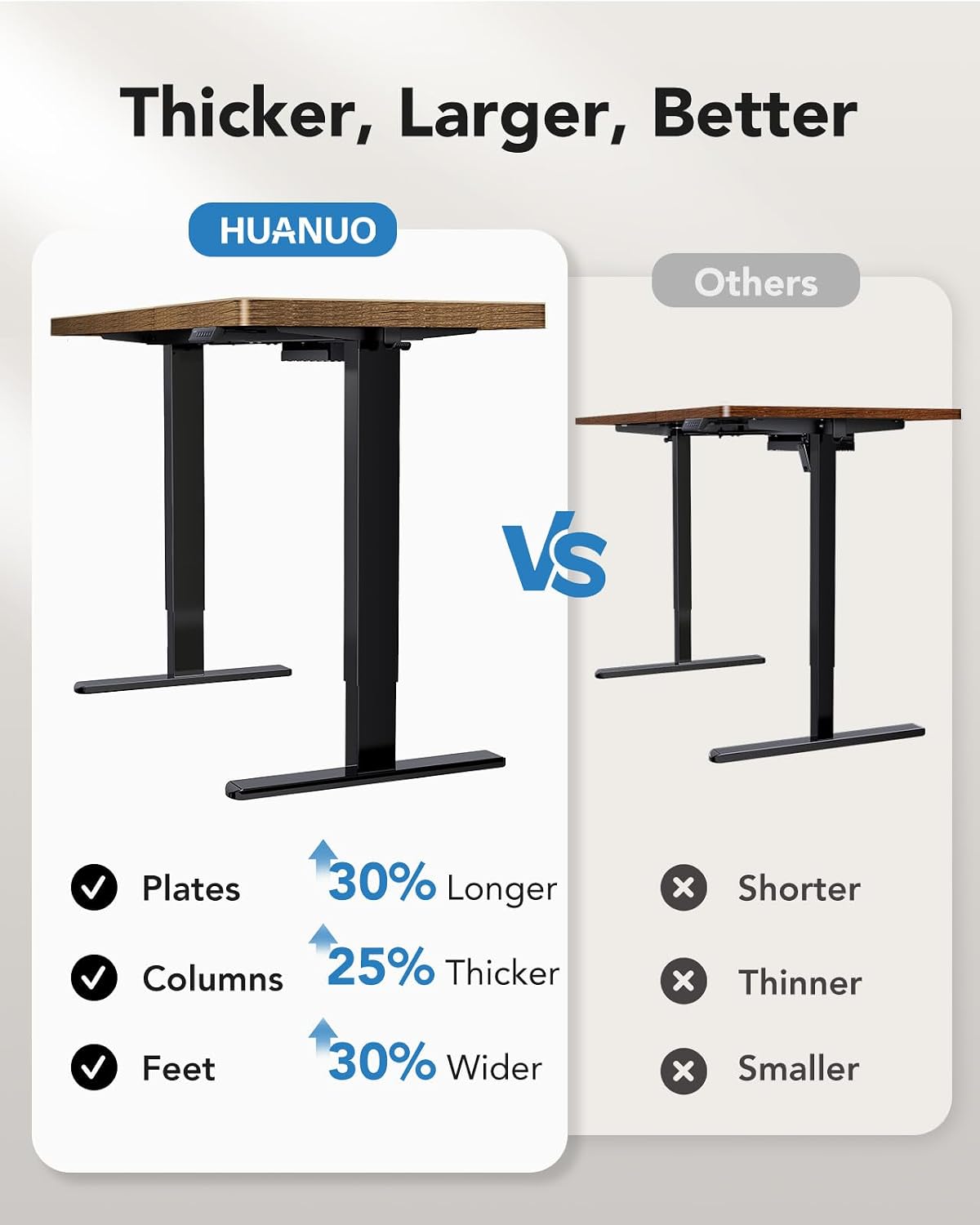 Detalle de HUANUO Electric Standing Desk, 71-Inch