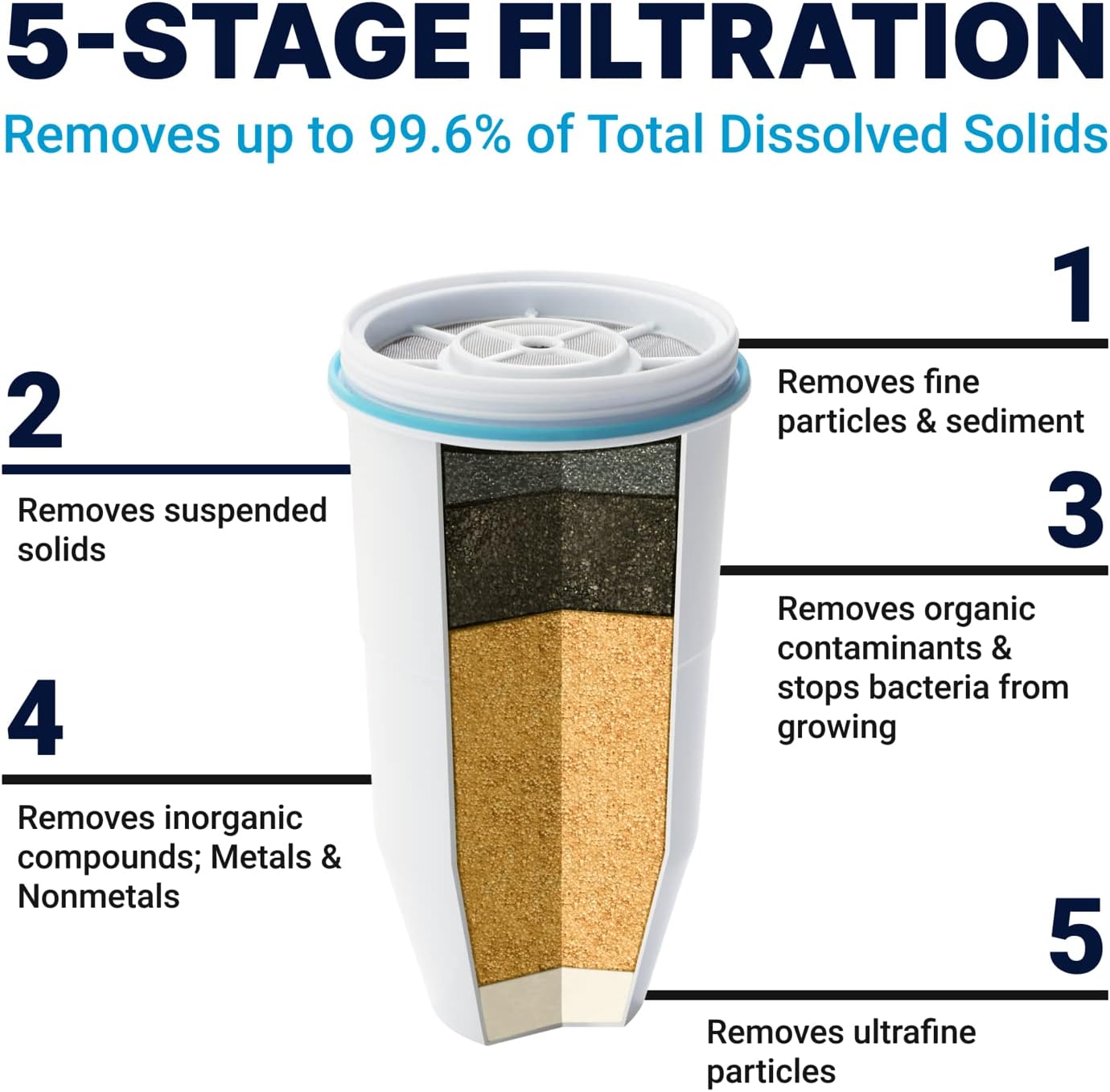 Detalle 2 de ZeroWater Ready-Pour 10-Cup Water Filter Pitcher 🧪