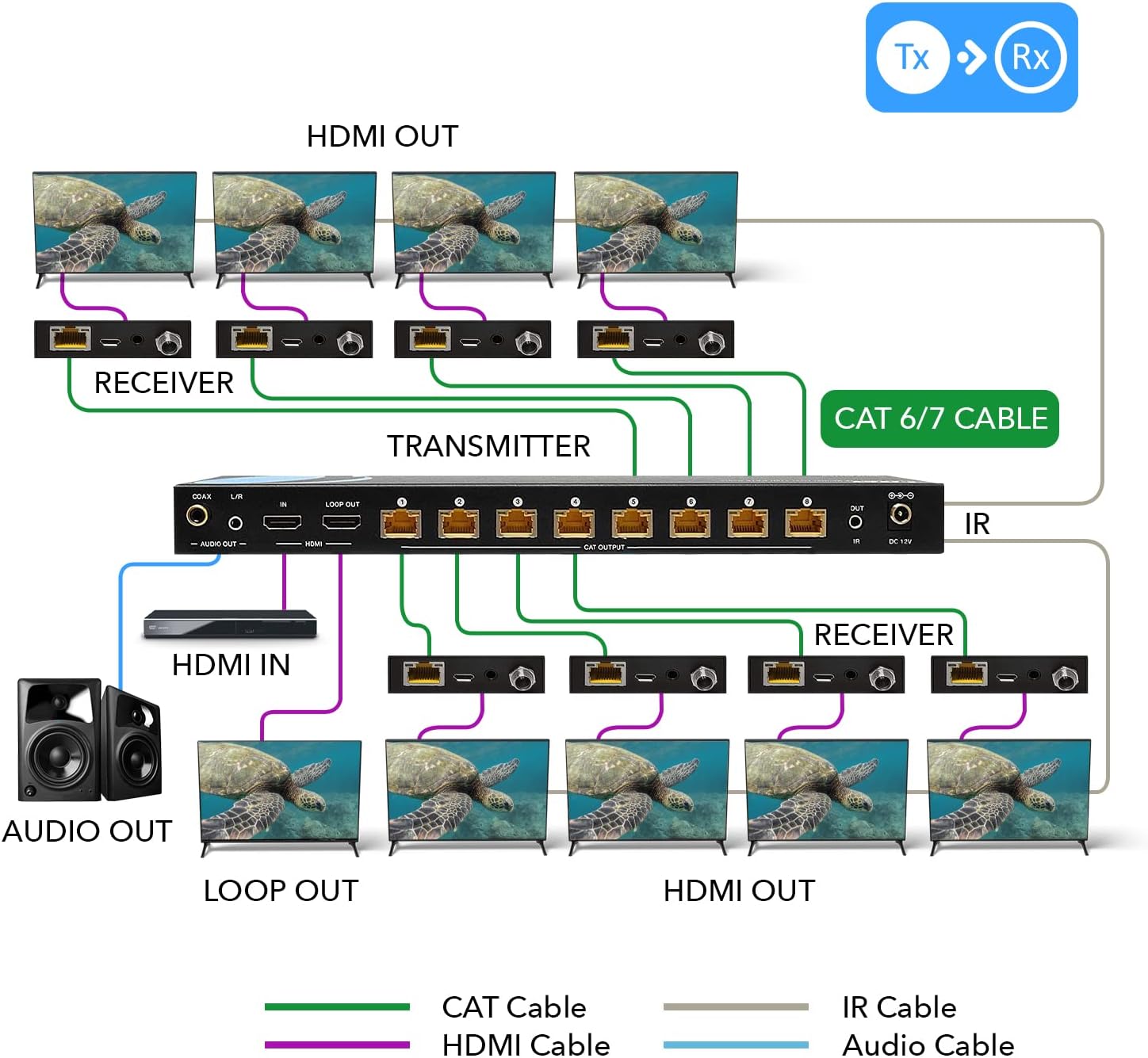 Thumbnail 2 de OREI 4K 1x8 HDMI Extender Splitter (Cat6/7), 4K@60Hz, HDCP 2.2 with IR Remote & EDID Management