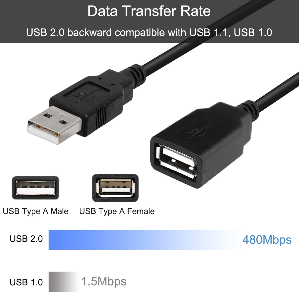 Thumbnail 2 de Xiatiaosann USB 2.0 Type A open-wire cable set for Arduino-style DIY (5 male + 5 female, 4-pin)