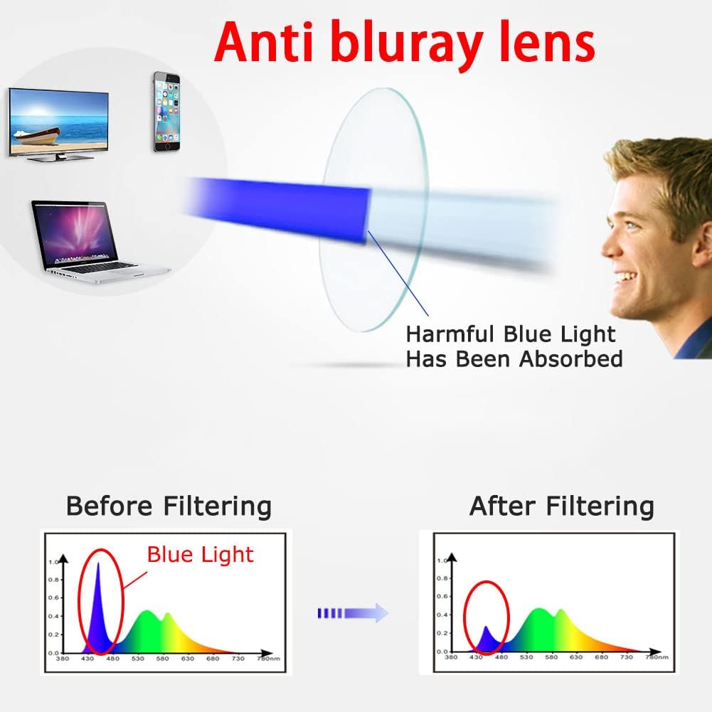 Thumbnail 3 de Kerecsen 6-Pack Reading Glasses with Blue Light Blocking and Spring Hinge — Comfort for Everyday Reading