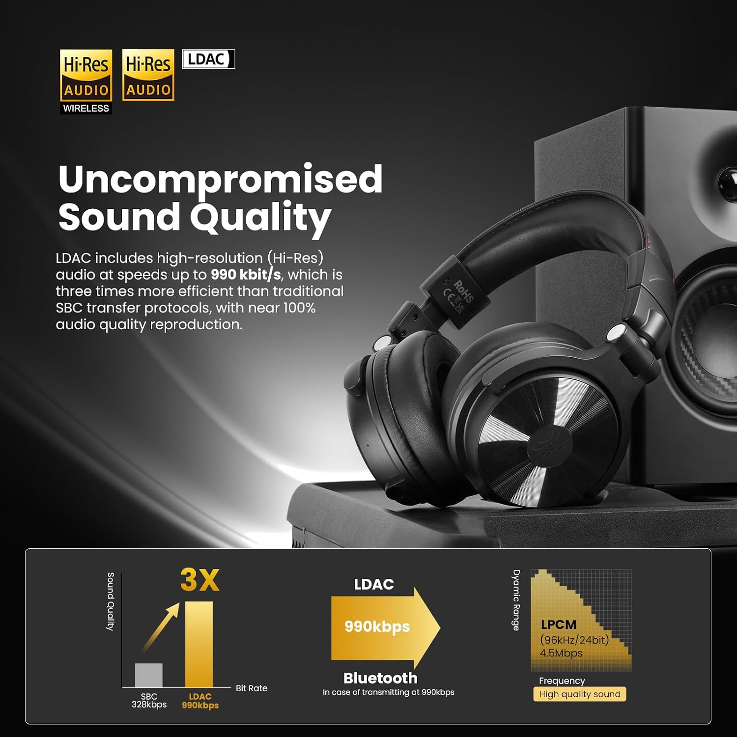 Detalle 1 de OneOdio Studio Max 1 Wireless DJ Headphones with 20 ms Latency and 120-Hour Playback