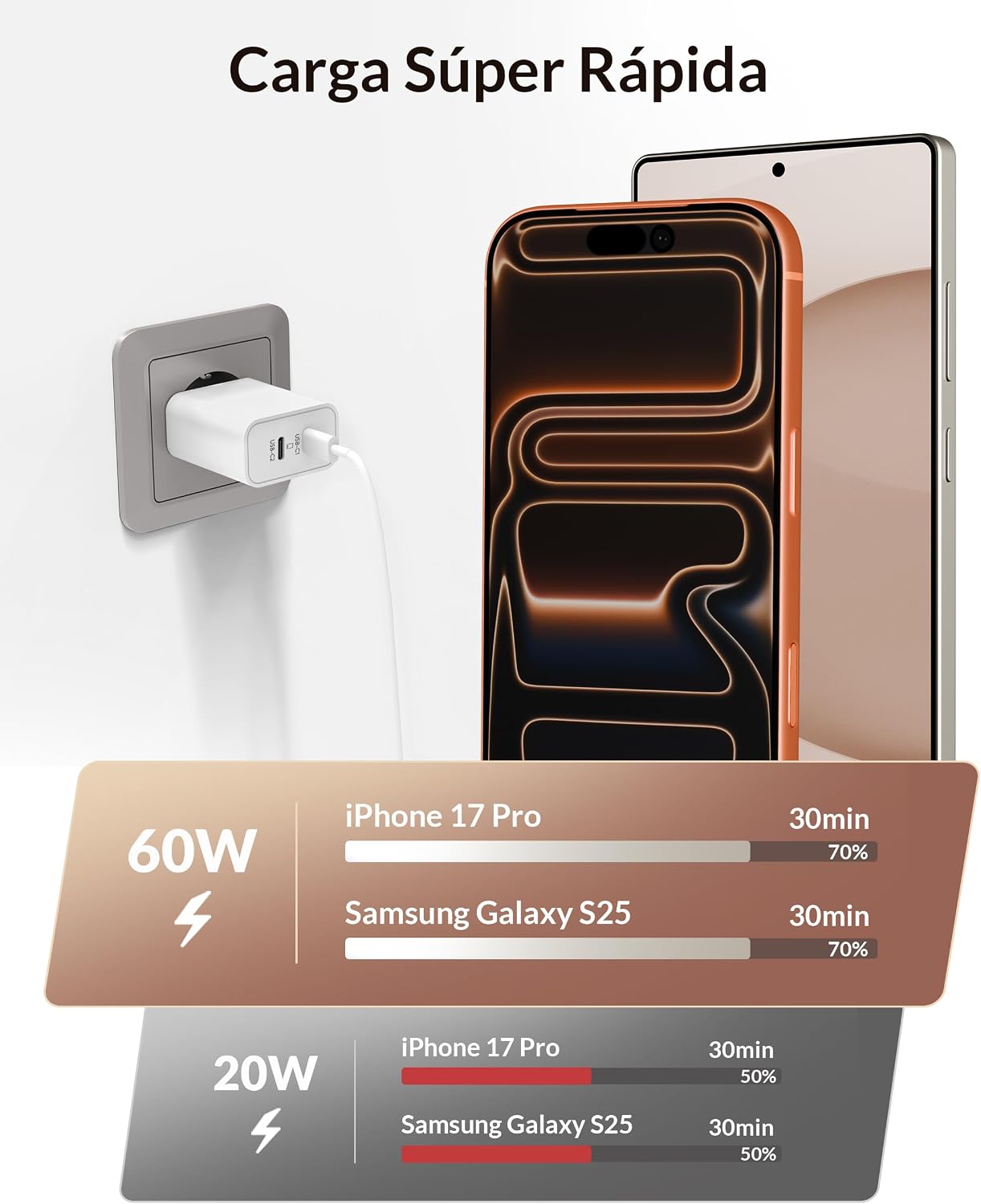 Detalle 1 de Cargador USB C 60W 2 puertos