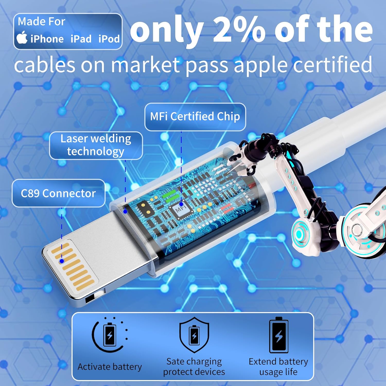 Thumbnail 4 de SANYEYE 48W car charger 2 port dual pack