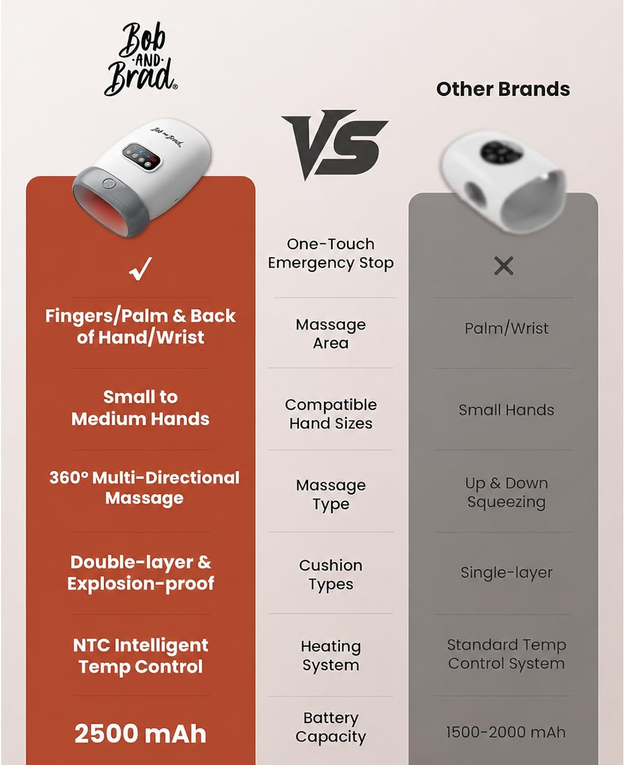 Detalle 2 de BOB AND BRAD H60 Hand Massager 2200mAh