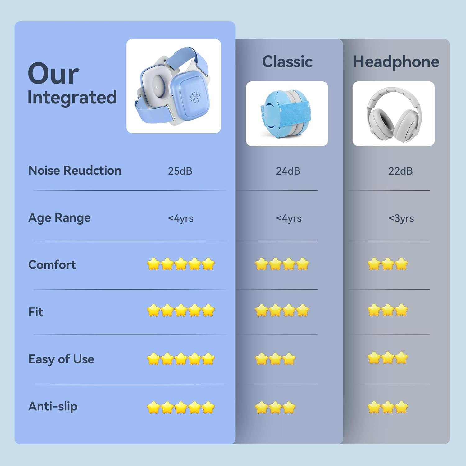 Thumbnail 6 de UseNiy Baby Ear Protection for Infants and Toddlers (3–48 Months) – 25dB Noise Reduction Earmuffs, Blue