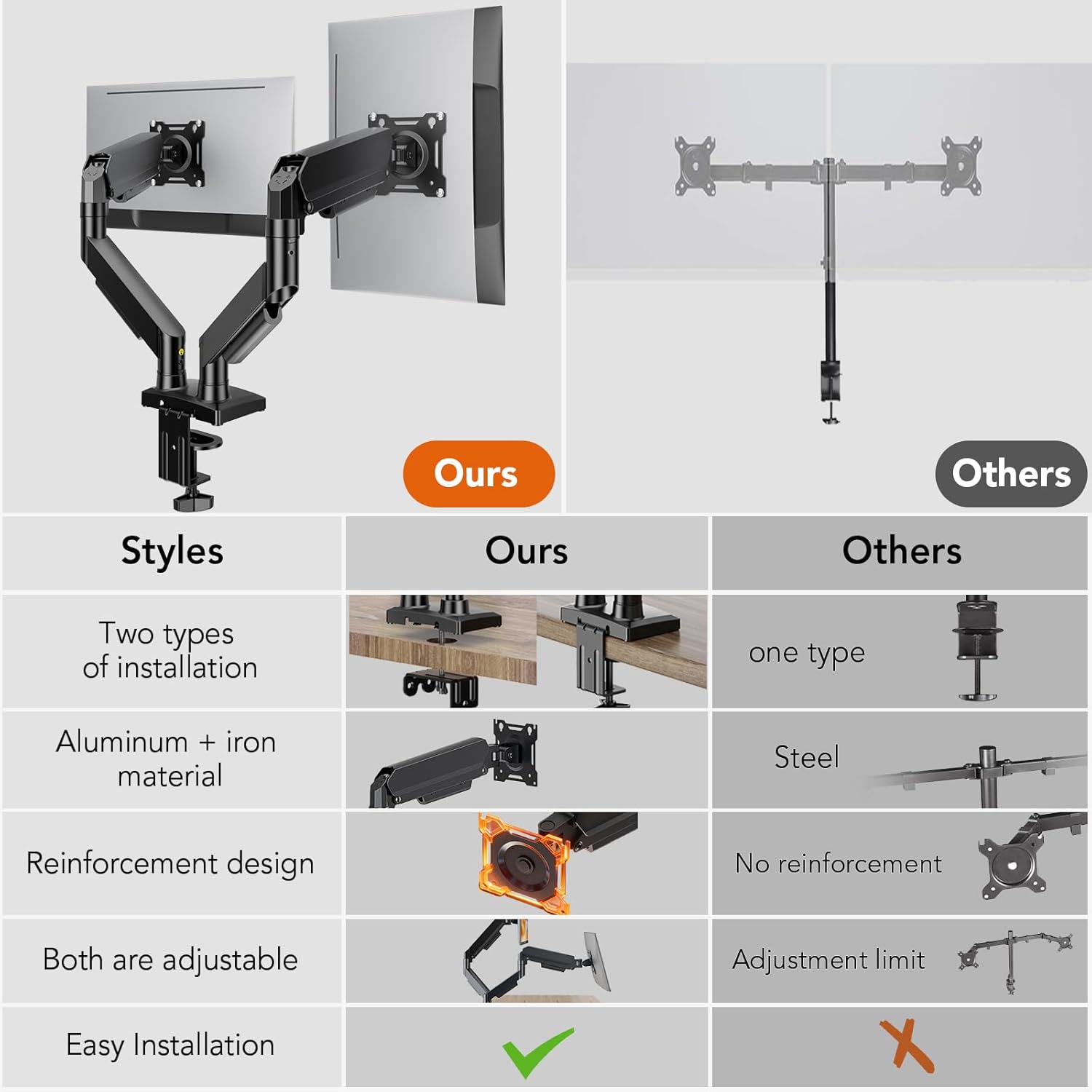 Detalle de Hemudu Dual Monitor Arms for 17–32 Inch Screens