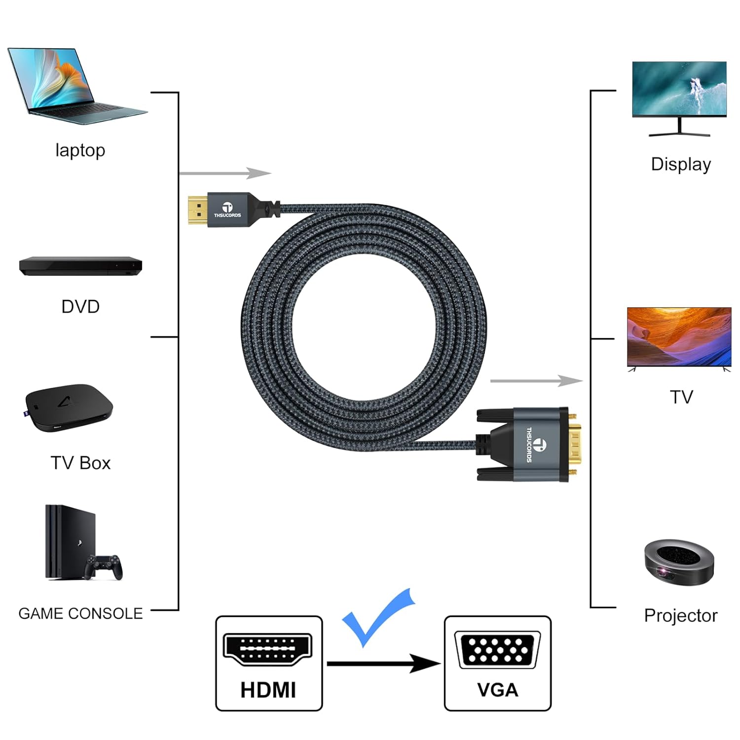 Detalle 2 de Thsucords cable HDMI a VGA 1,5M