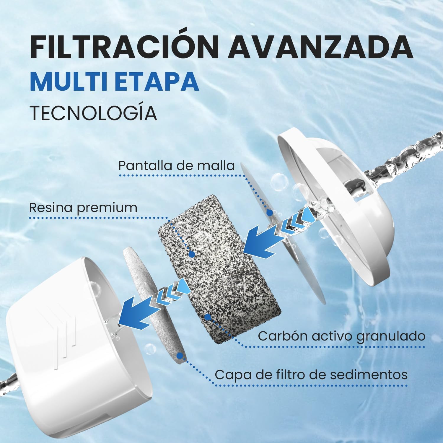 Detalle de EVERSPRING Filtro de agua 6 piezas