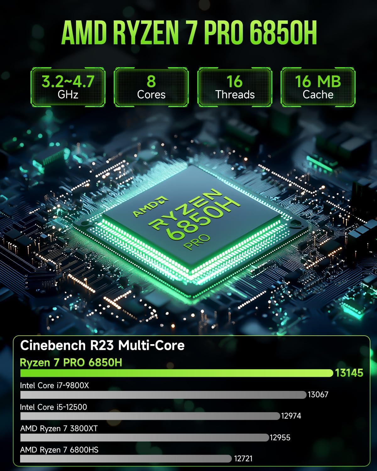 Detalle de GMKtec Mini PC Gaming M7 with AMD Ryzen 7 PRO 6850H