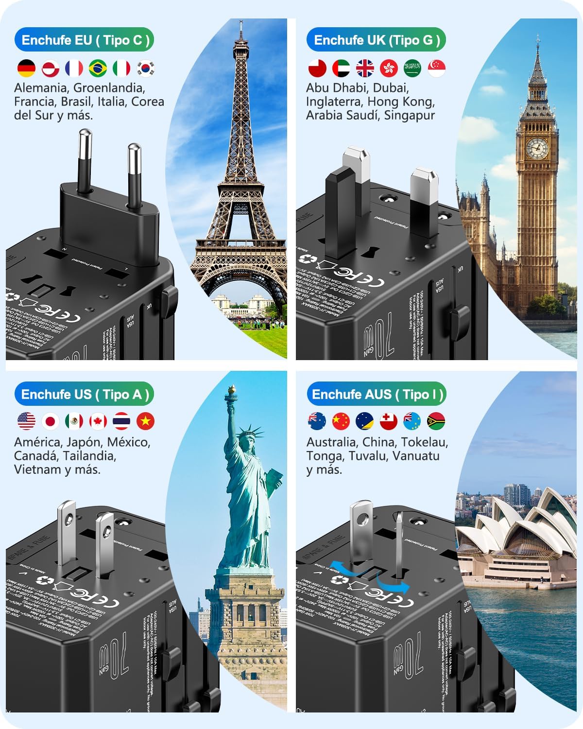 Detalle 2 de LENCENT Adaptador Enchufe Universal GAN 70W