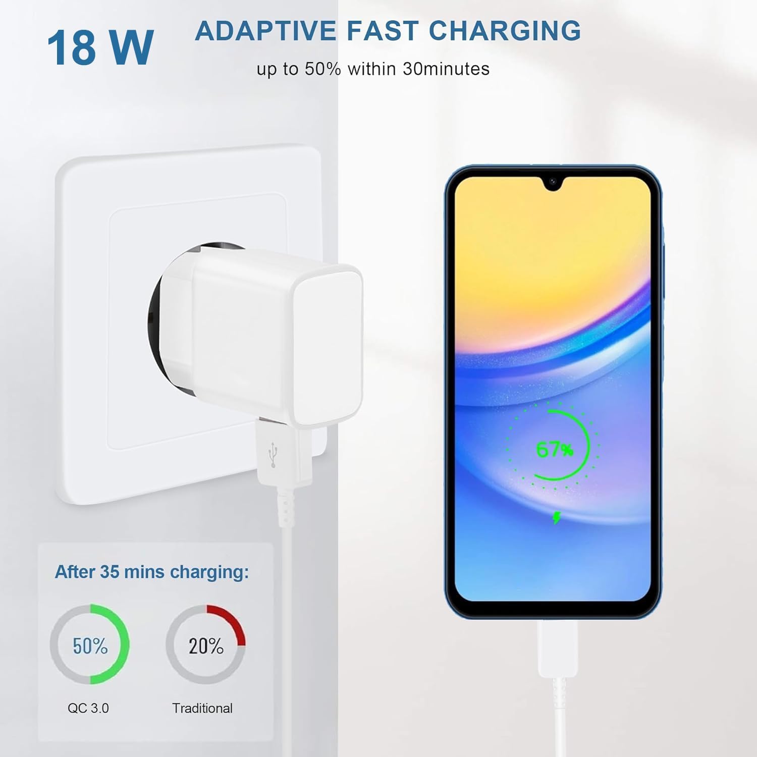 Detalle de Caricabatterie rapido USB 18W con cavo da 1 m per Xiaomi Redmi e Galaxy: ricarica sicura e comoda