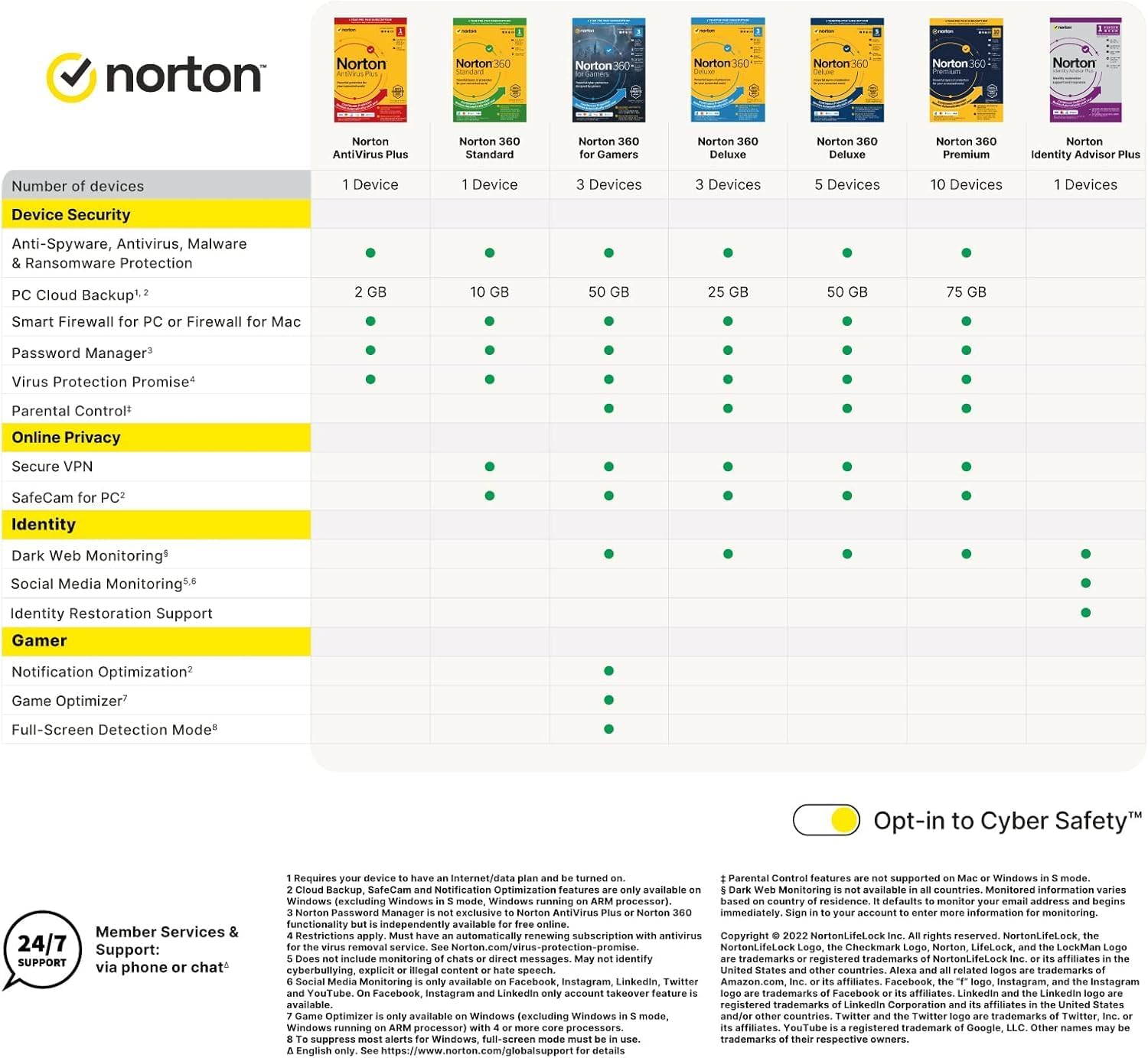 Thumbnail 6 de Norton 360 Deluxe 2026 | 2 + 1 Devices, 1-Year Subscription (Auto-Renewal) – Activation by Email