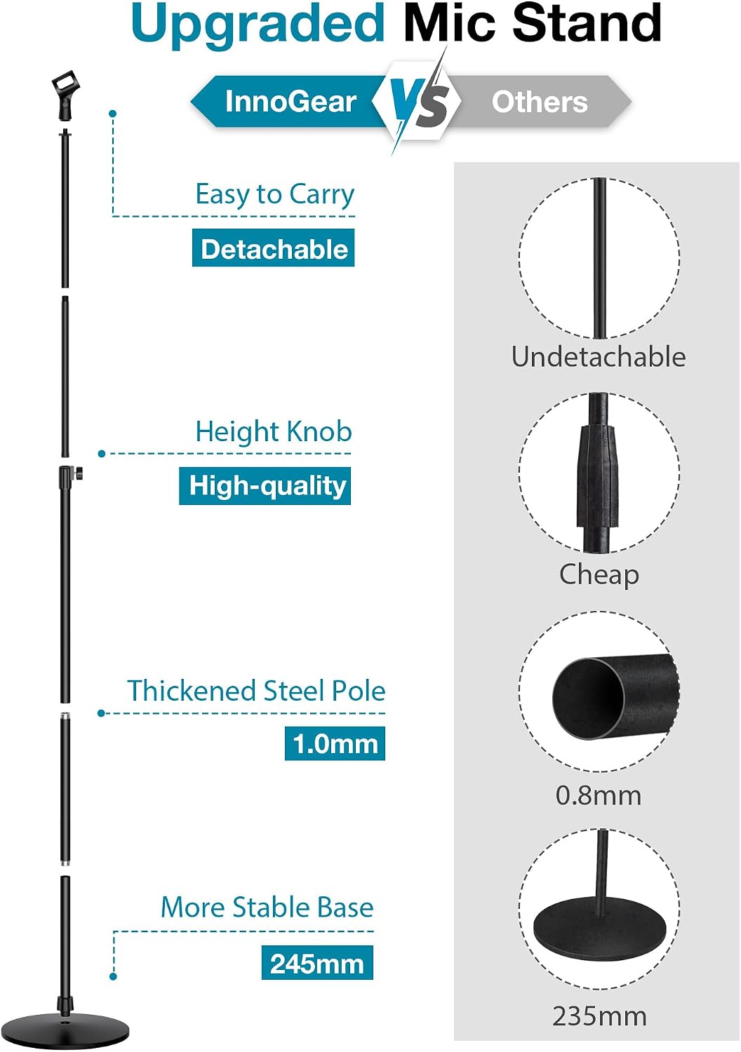 Thumbnail 1 de InnoGear Floor Microphone Stand, 66-Inch