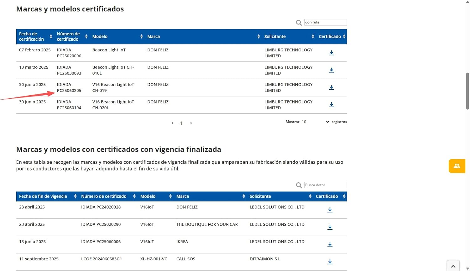 Detalle de Kit Baliza V16 homologada V16 geolocalizada