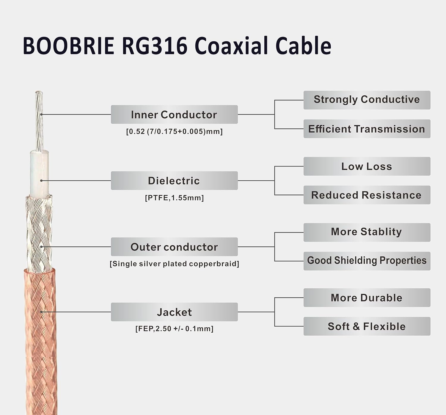 Thumbnail 3 de Boobrie RG316 BNC Cable 30cm: BNC Male to Male Coaxial Cable, 50 ohms, HD-SDI for CCTV and More
