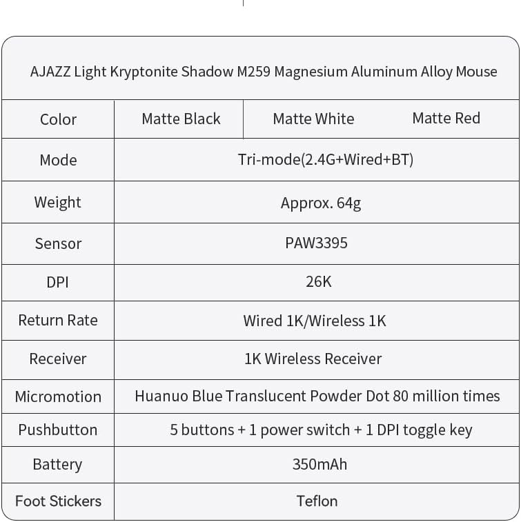 Detalle 2 de AJAZZ M259 Gaming Mouse, 64 g Magnesium-Aluminum Alloy, Tri-Mode, RGB