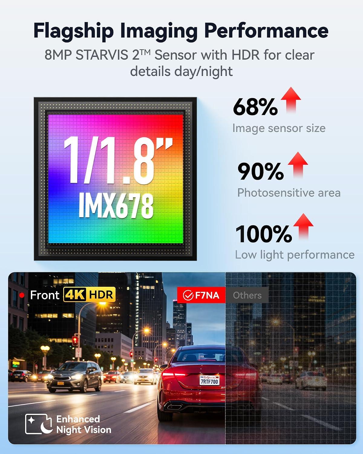 Thumbnail 2 de REDTIGER F7NA 4K Dual Dash Cam with STARVIS 2 IMX678, 5GHz Wi-Fi, GPS and 24H Parking