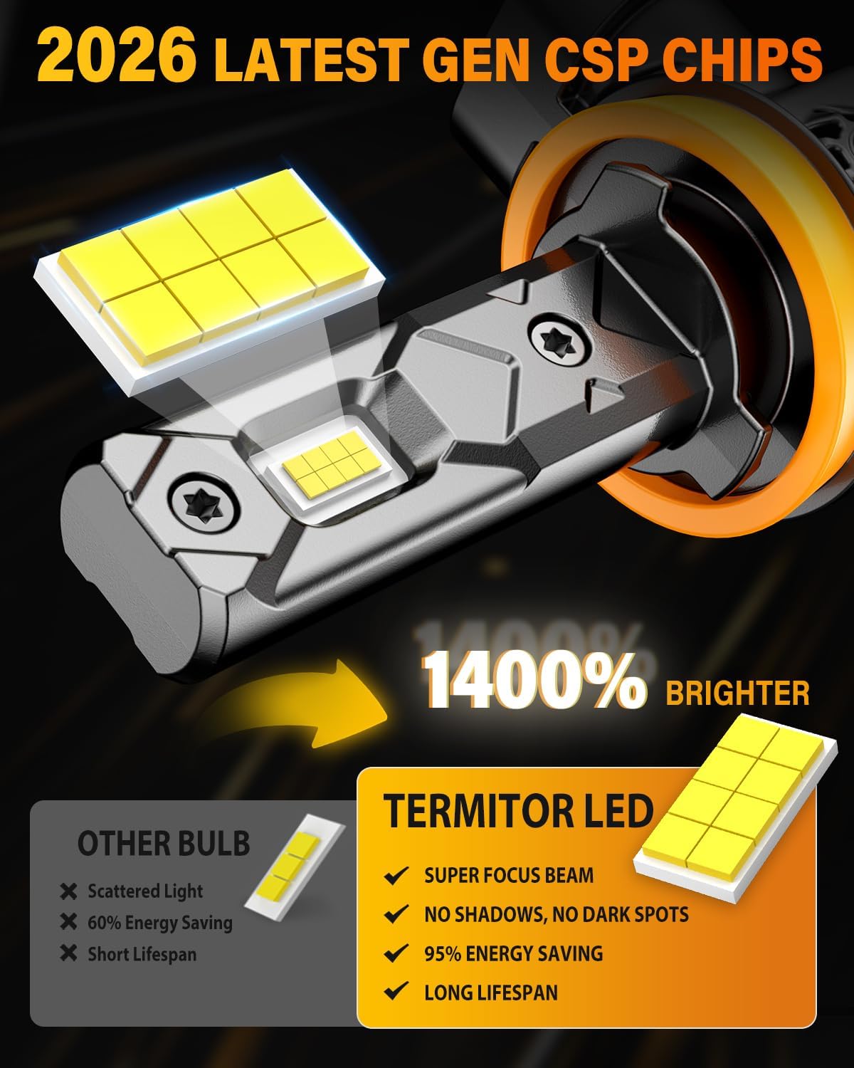 Thumbnail 4 de Termitor 2026 Upgraded H11/H9/H8 LED Bulb — 1400% Brighter, 1:1 Mini Size (Pack of 2)