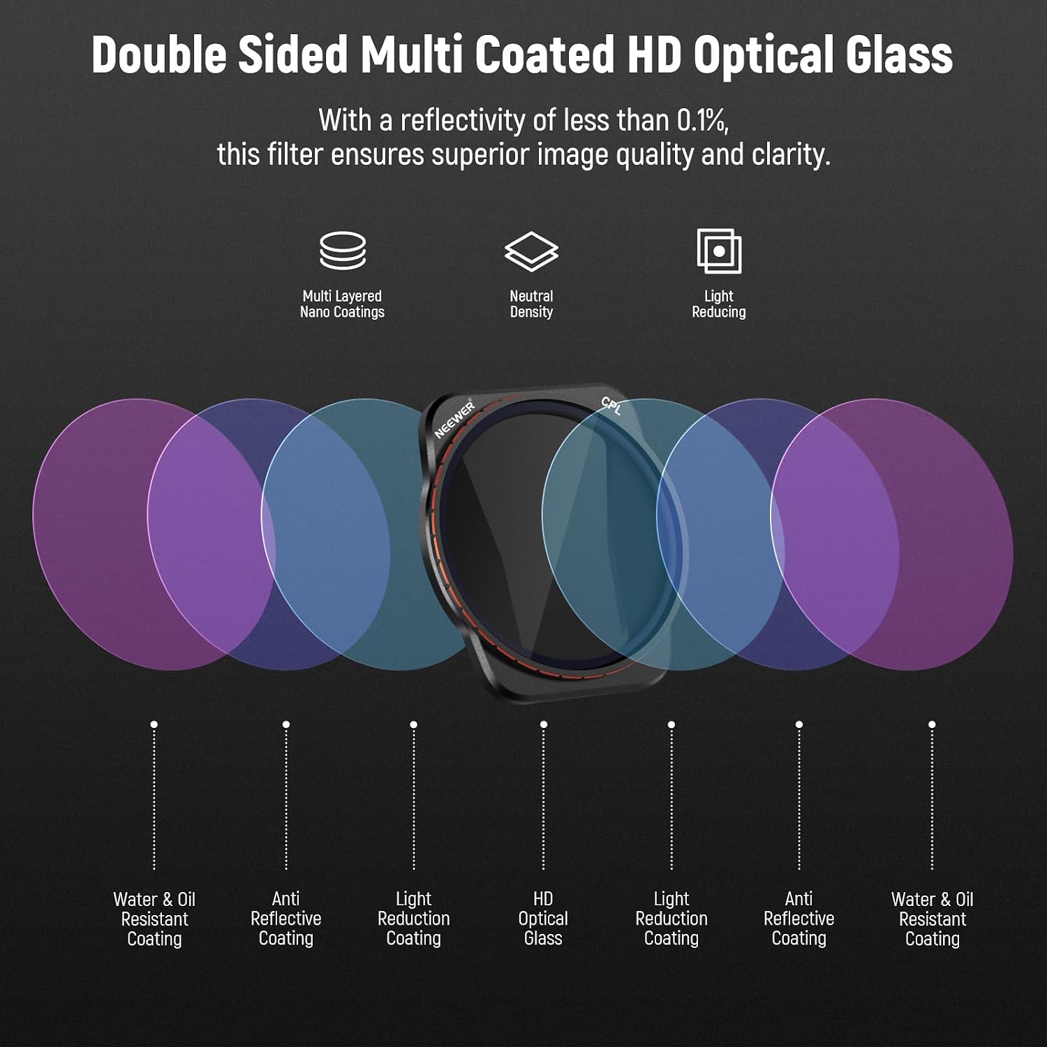Thumbnail 5 de ND and CPL filter set for Air 3, 4 pack