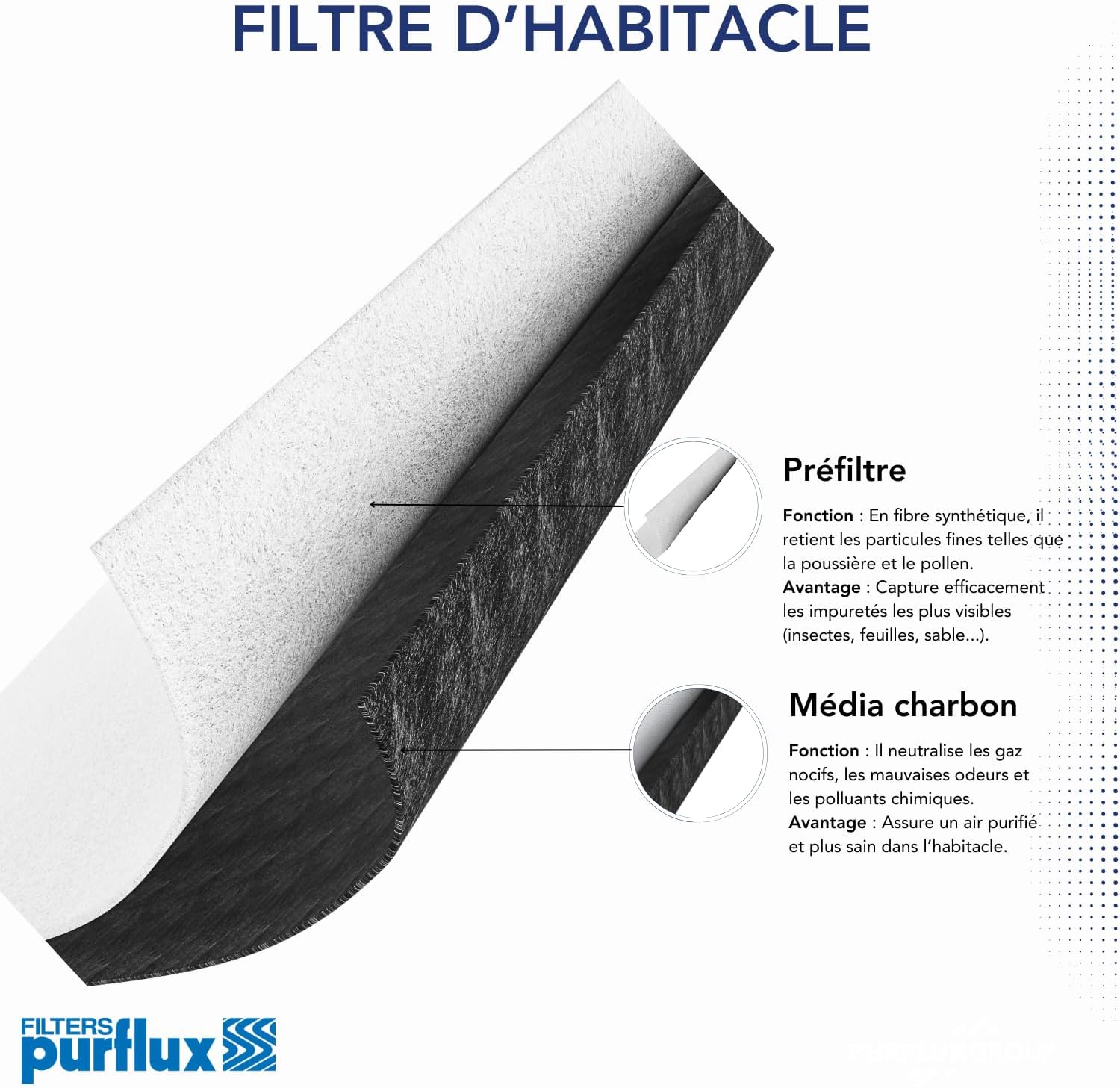 Thumbnail 2 de PURFLUX AHC386 filtre d’habitacle avant à charbon actif pour Renault