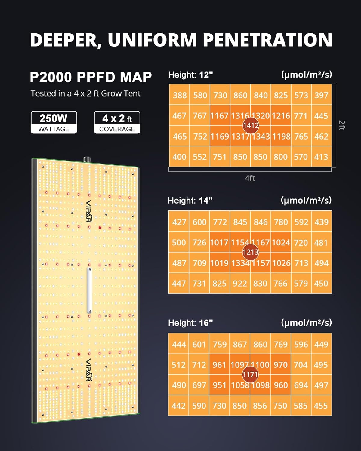 Detalle 1 de VIPARSPECTRA P2000 250W Full-Spectrum LED Grow Light with Dimming