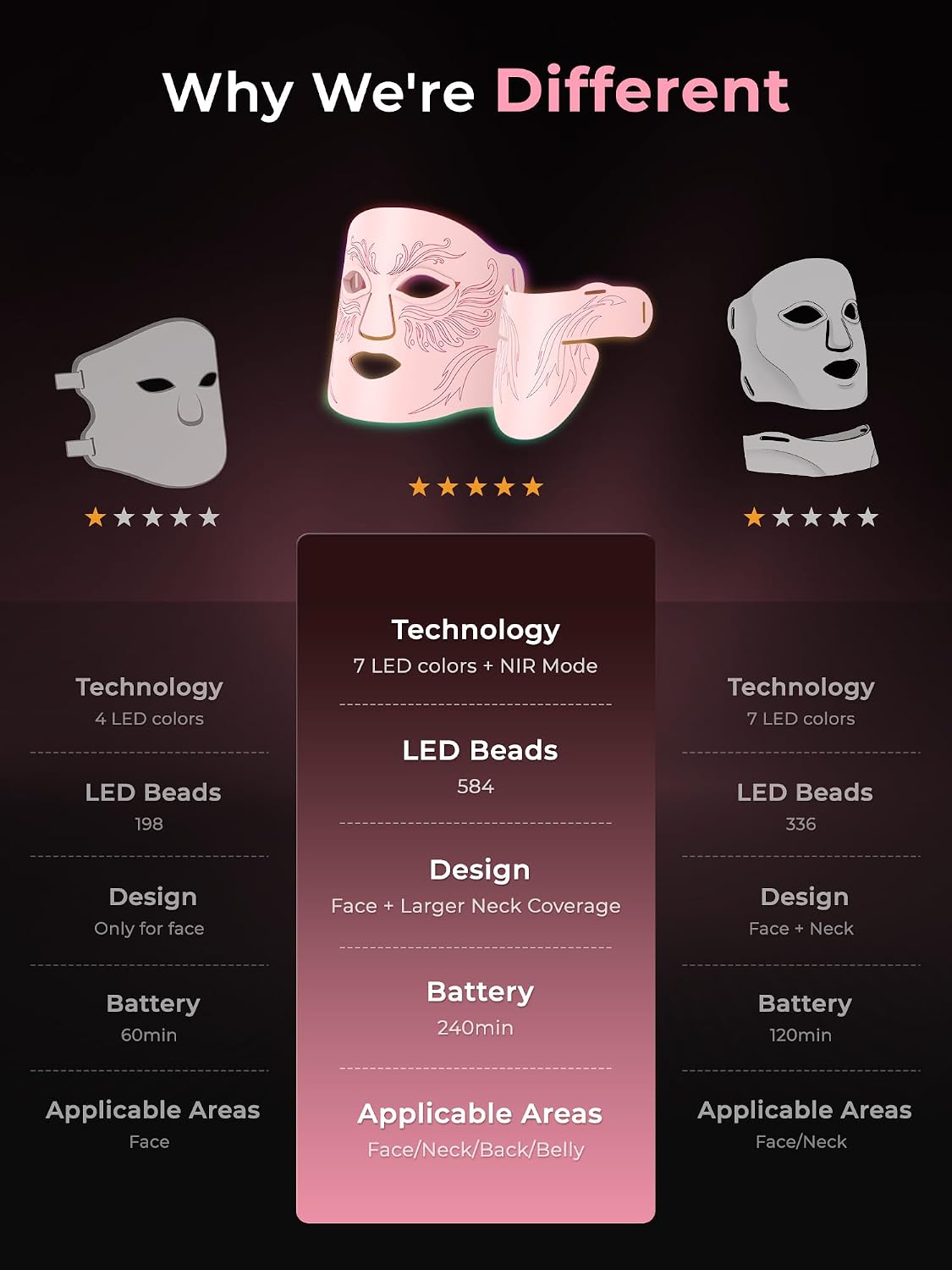 Detalle 1 de Qynera LED Face Mask 850nm