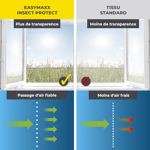 Thumbnail 6 de EASYmaxx Moustiquaire de fenêtre avec fixation magnétique innovante – jusqu’à 130 x 150 cm