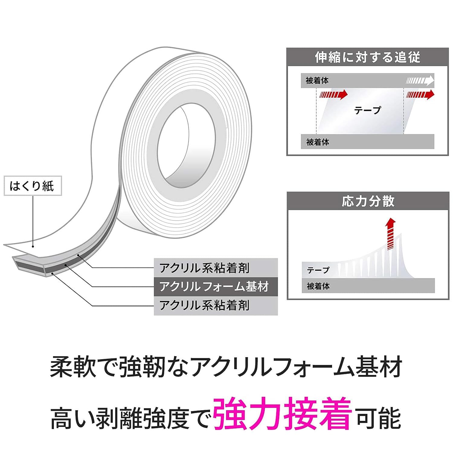Detalle de スリーエム(3M) スコッチ AT-30R 人工芝用両面テープ 幅30mm・長さ10m・厚み1mm
