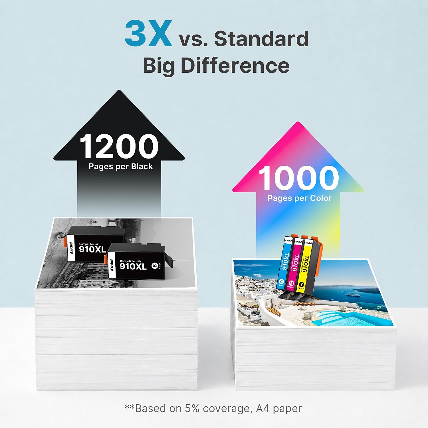 Detalle de Eudul ink cartridges 910XL