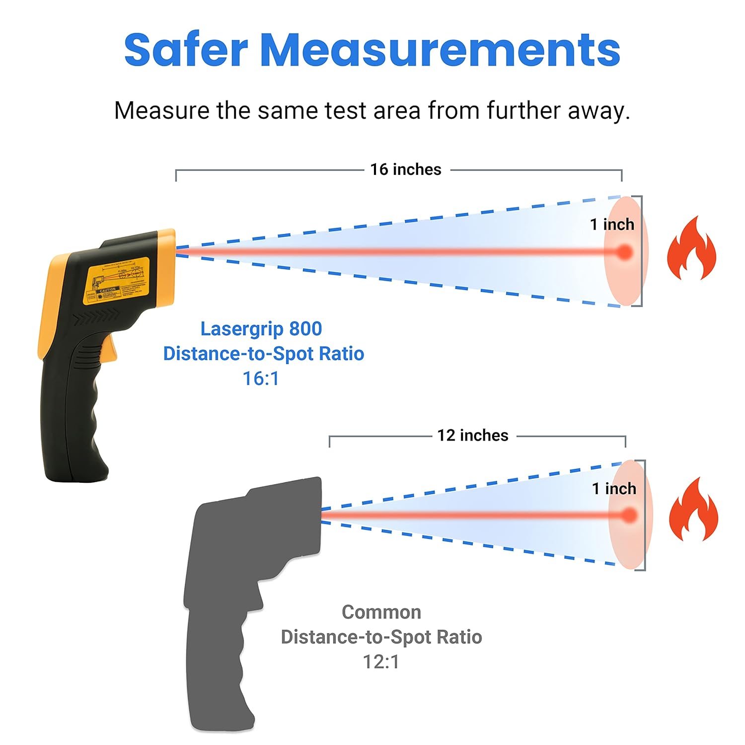 Detalle de Etekcity Lasergrip 800 infrared thermometer -50°C