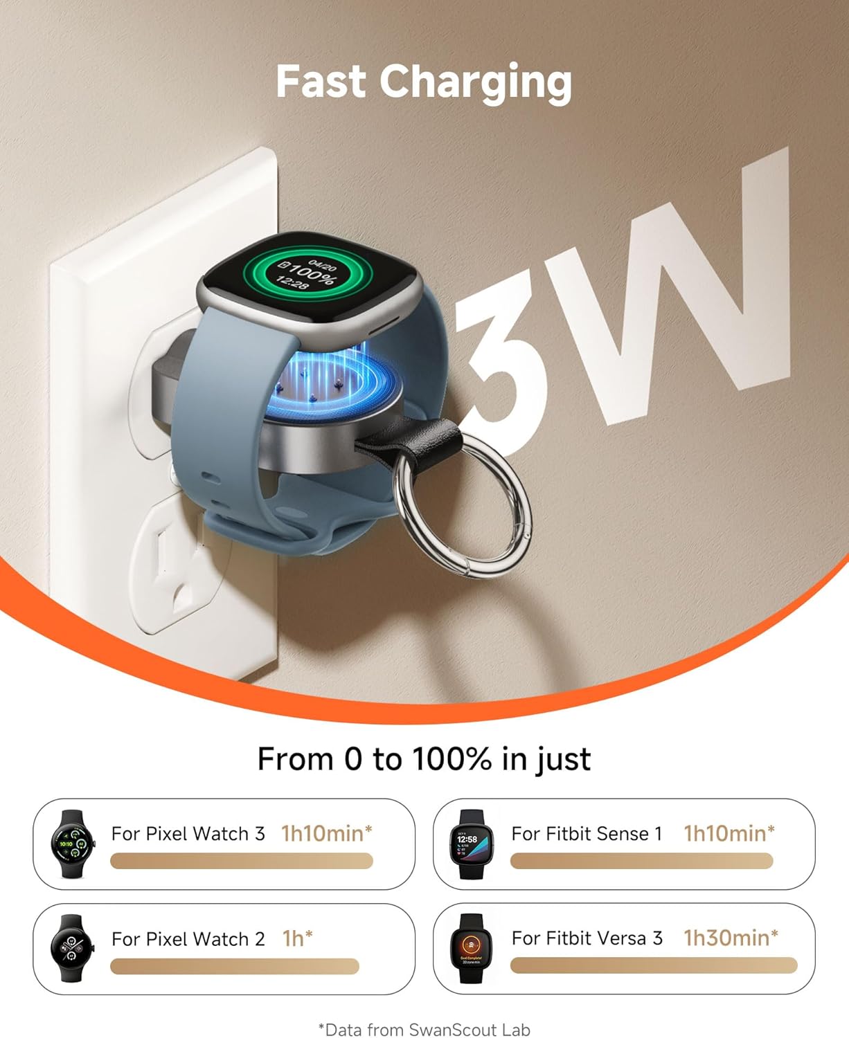 Thumbnail 2 de Watch Charger for Google Pixel Watch 3/2 and Fitbit Smartwatches with Rotatable USB-C & USB-A, SwanScout 510G2