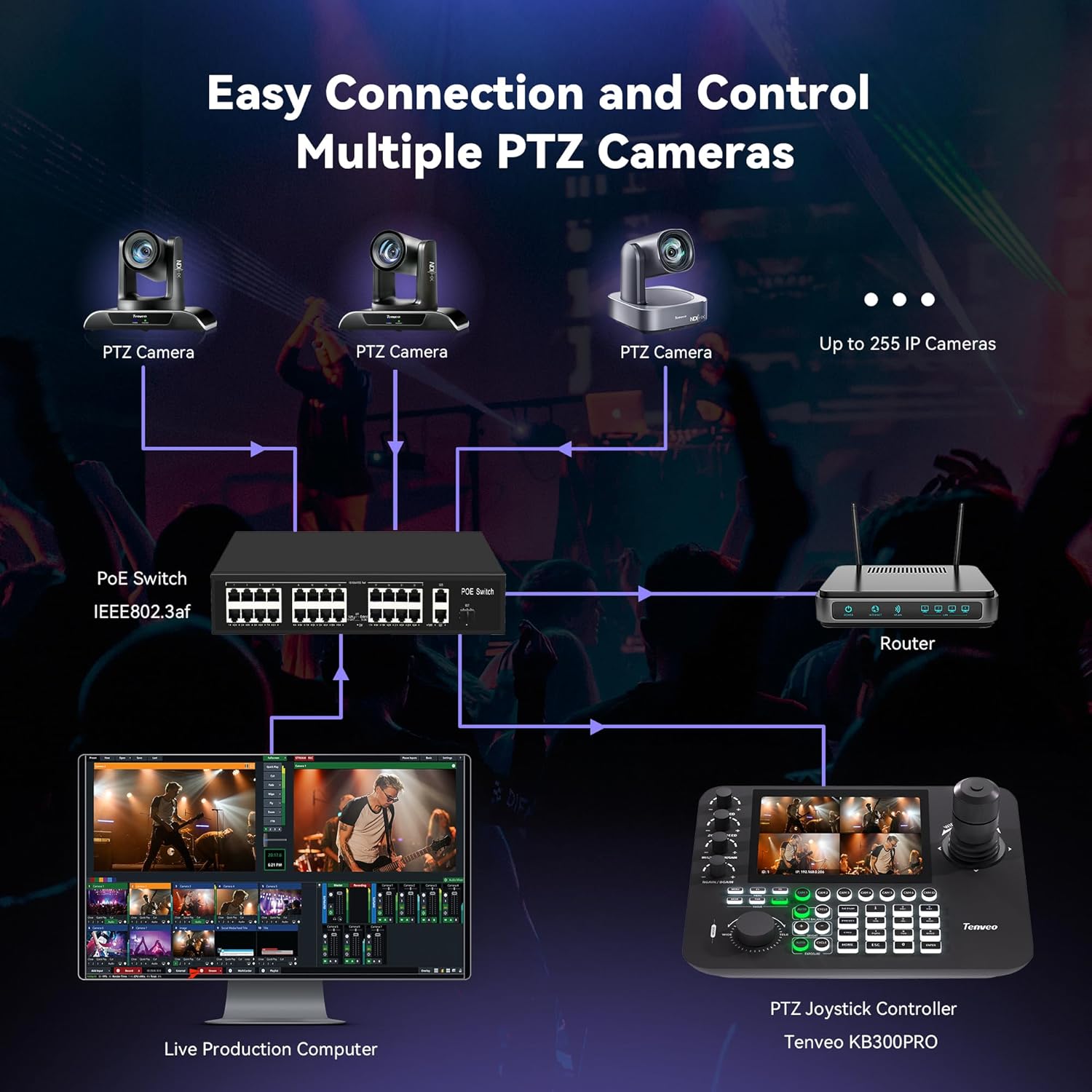 Thumbnail 4 de Tenveo NDI PTZ Camera Joystick Controller (KB300PRO) with 7” Quad-Screen Preview