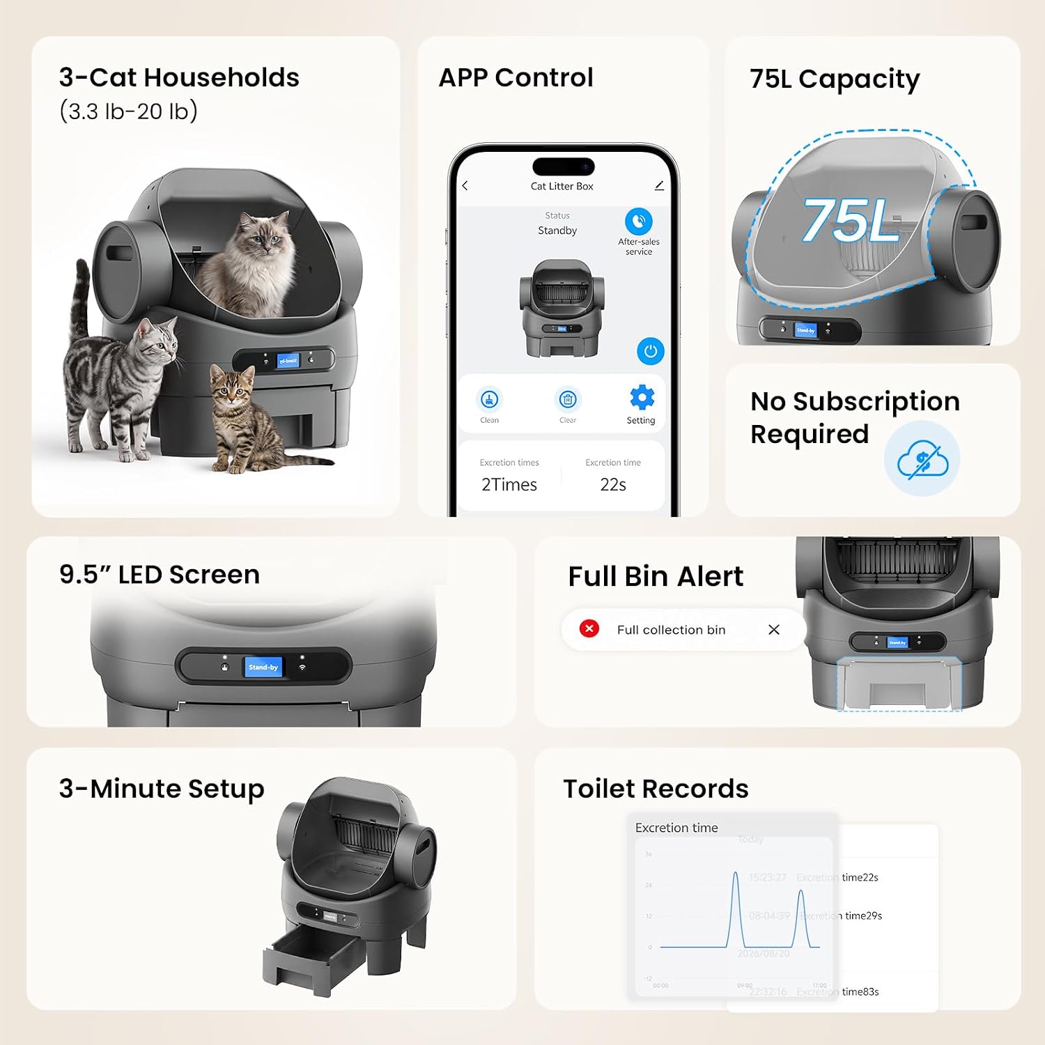 Detalle de Automatic Cat Litter Box with 10 Safety Sensors