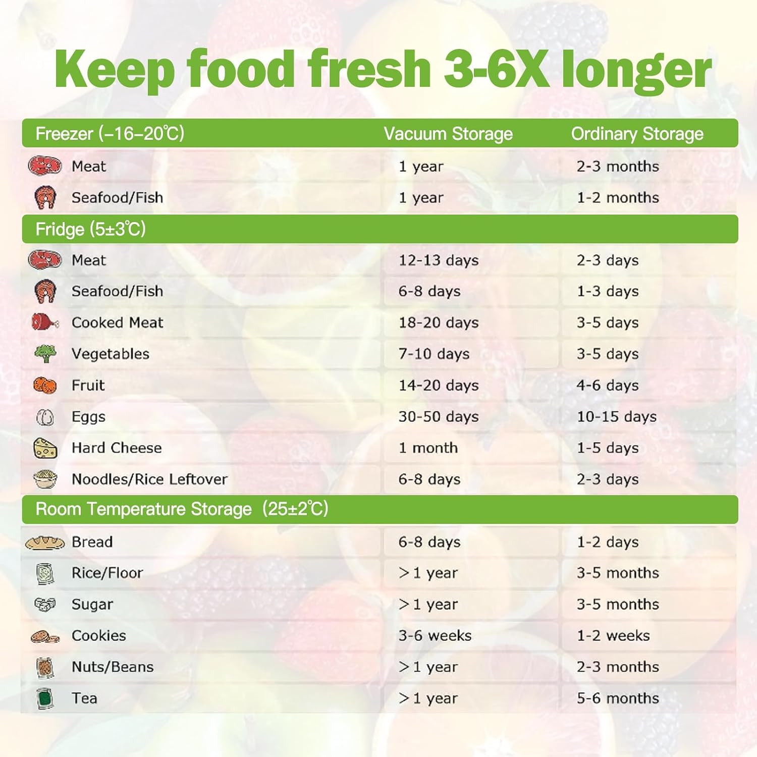 Thumbnail 6 de Omtofo Vakuumier-Folienrollen Set (5×15×300 cm + 5×20×300 cm), reißfest, BPA-frei für Vakuumbeutel