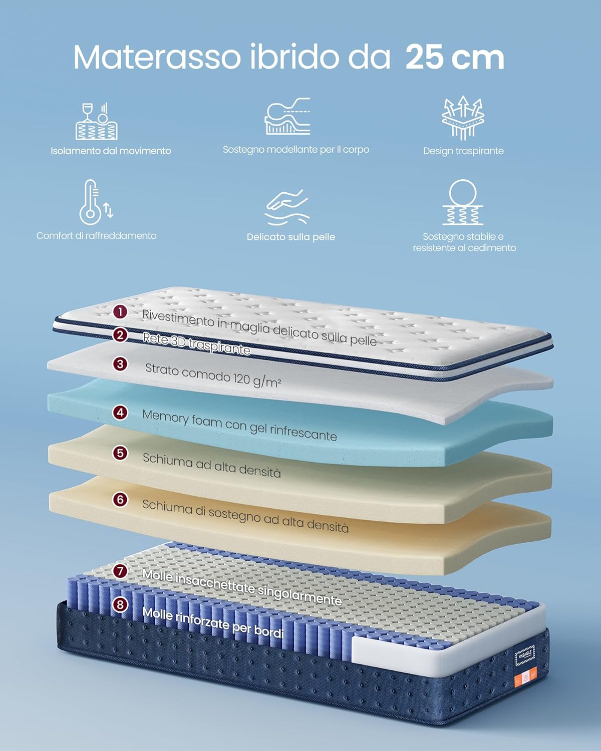 Detalle de VASAGLE Materasso Singolo 80 x 190 x 25 cm Ibrido con Molle Insacchettate e Memory Foam con Gel – Blu RMZ202QZ02