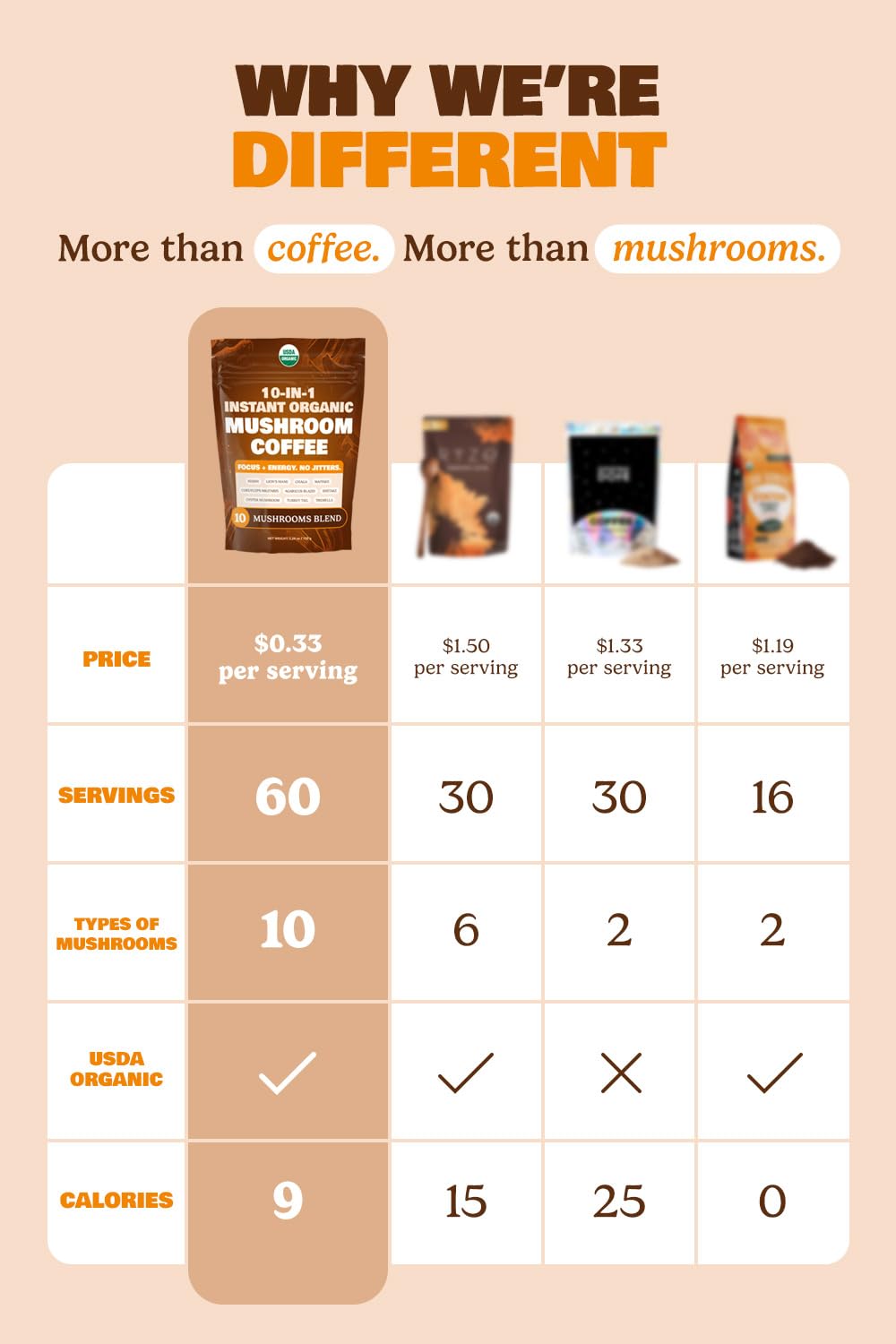 Detalle 2 de MatchaDNA Organic Mushroom Coffee, 60 Doses