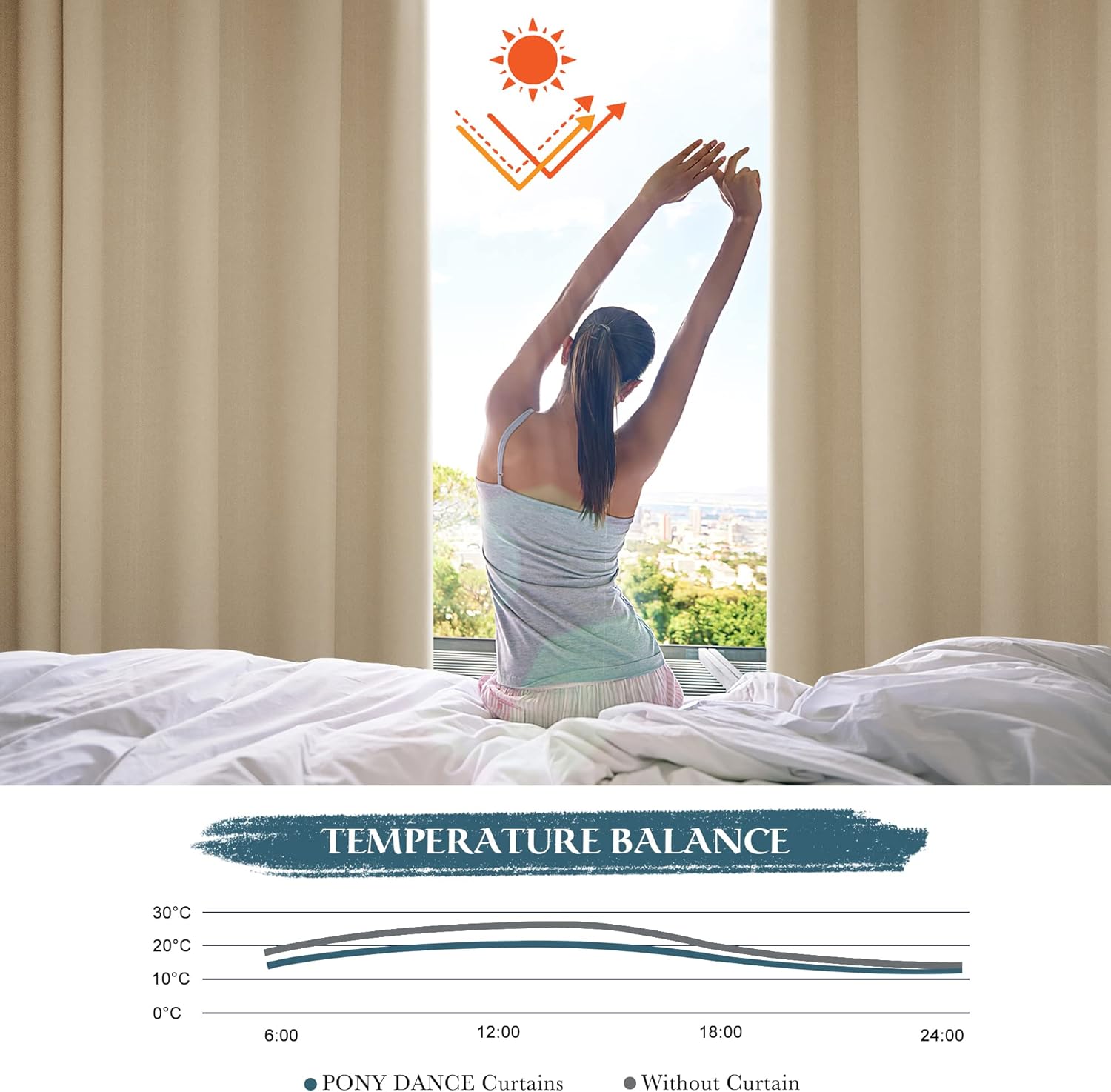 Thumbnail 2 de PONY DANCE Short Thermal Insulated Curtains (Biscotti Beige) – 2 Eyelet Panels, 37x40 Inch