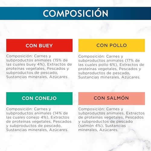 Detalle 1 de GOURMET Perle Mini Filetes 48 sobres para gato 🐱