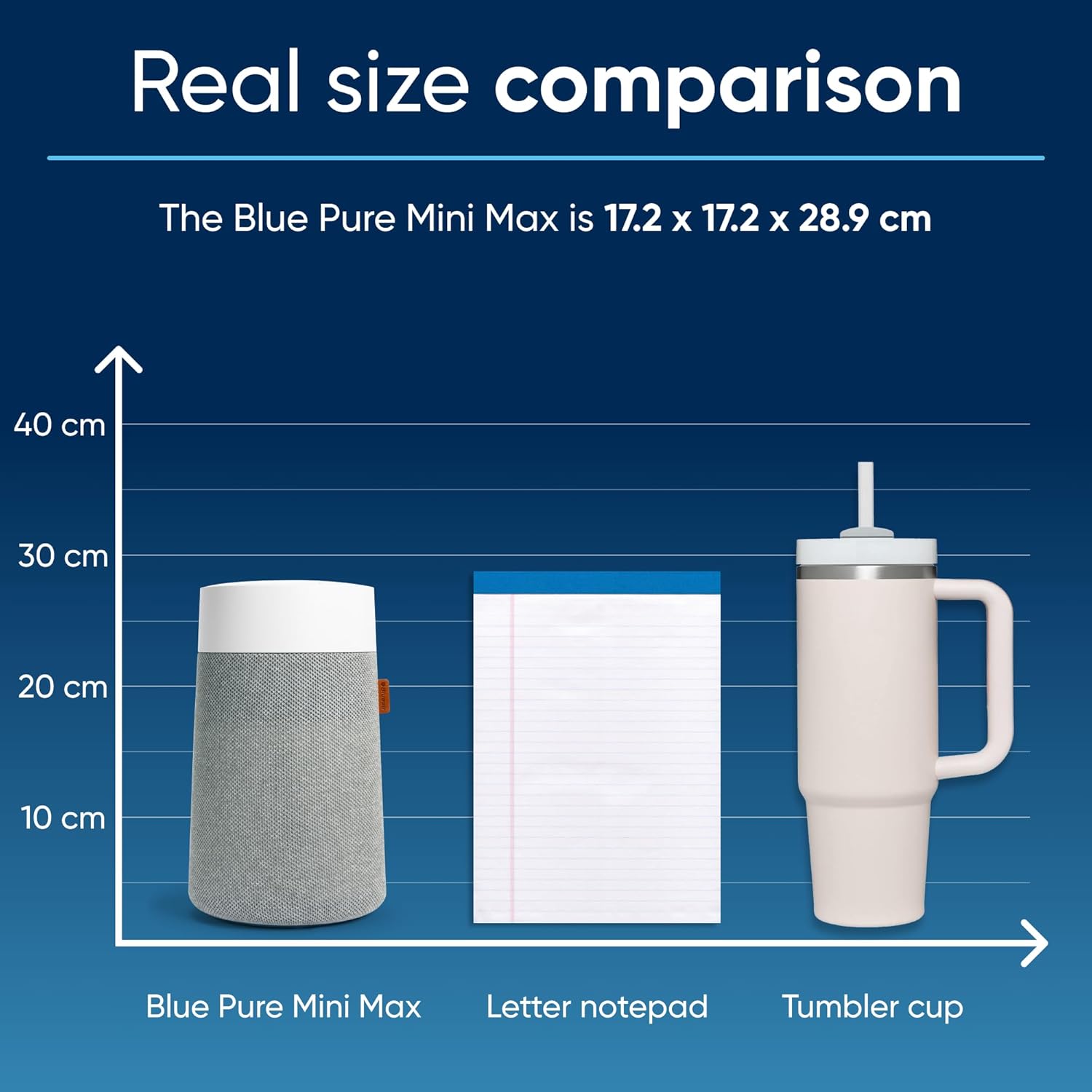 Detalle de Blueair Pure Blue Mini Max Air Purifier | 111524