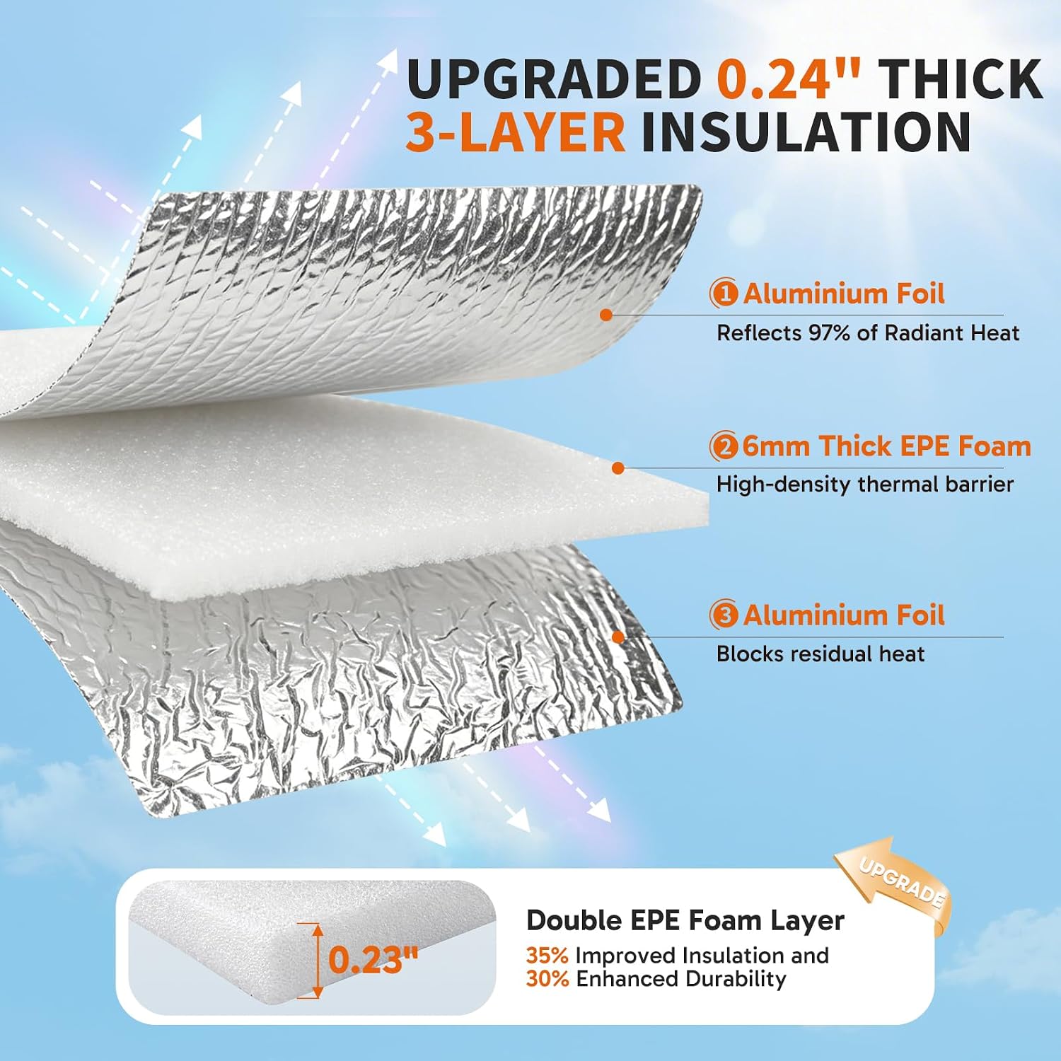 Detalle 2 de Garage Door Insulation Kit, 6mm EPE Foam