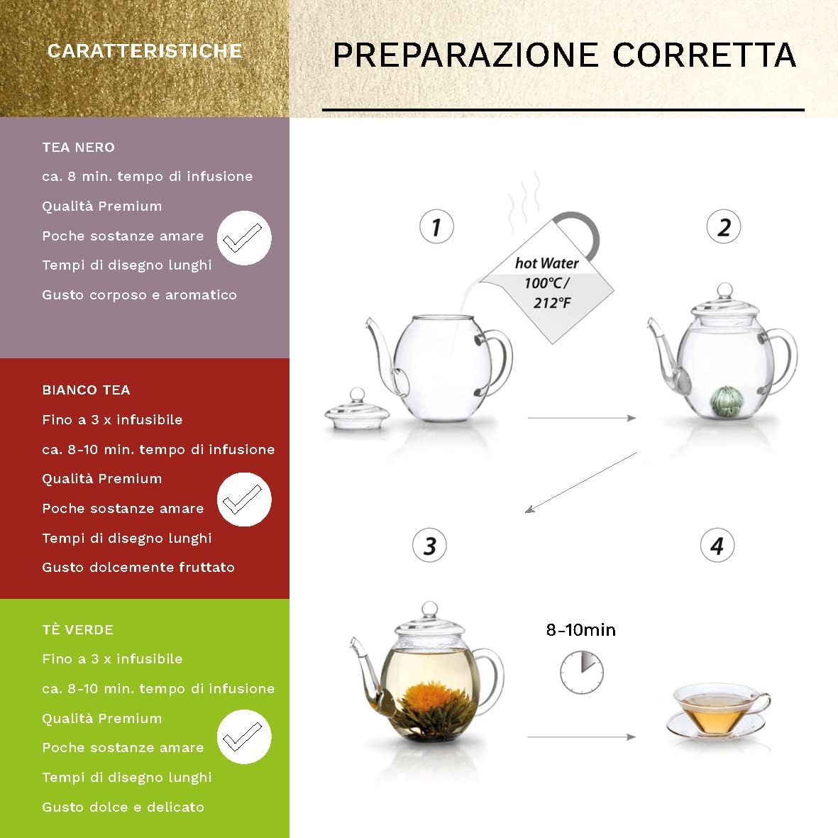 Thumbnail 2 de Creano Set Regalo 18 Fiori di Tè Bianco, Verde e Nero in scatola magnetica elegante con finestra