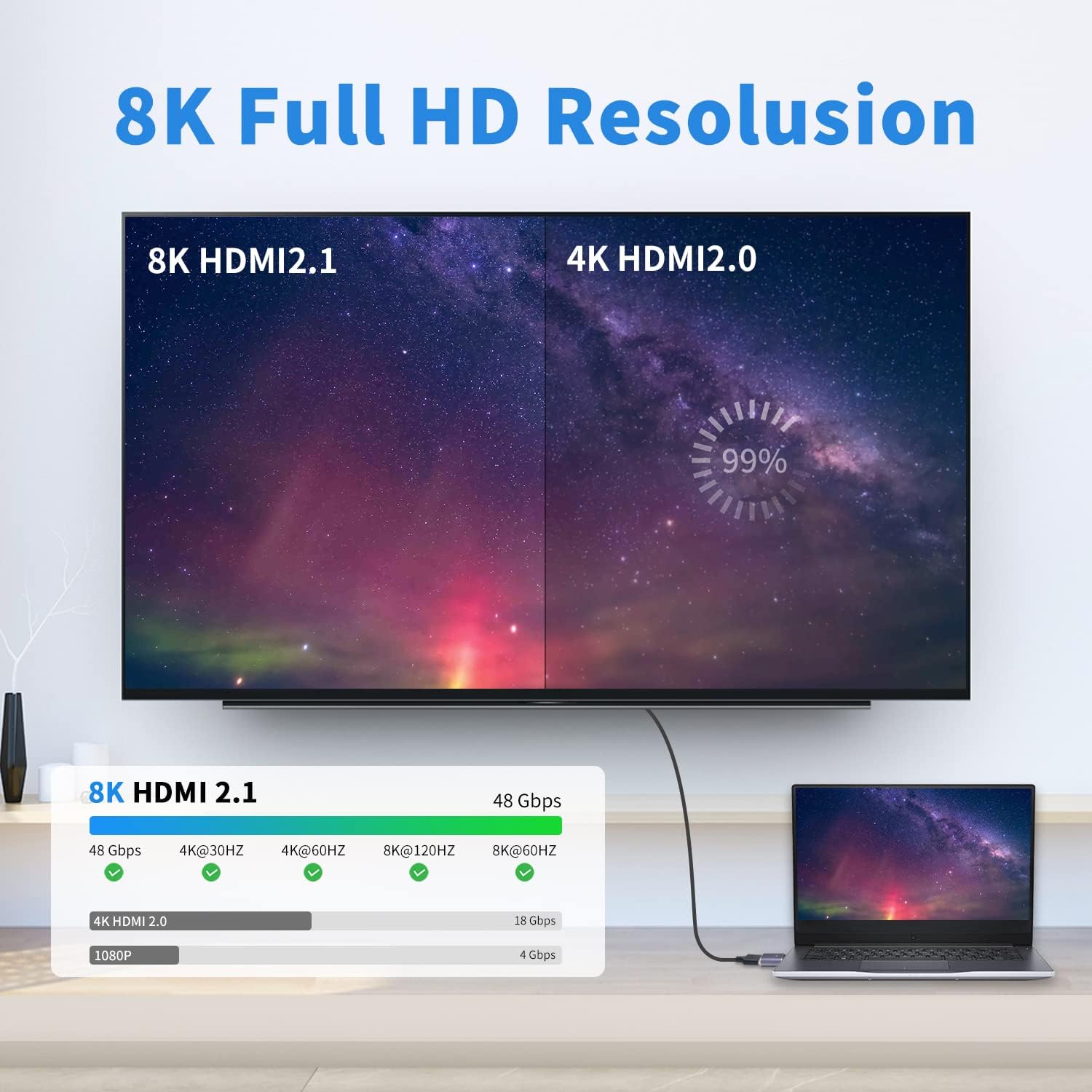 Thumbnail 1 de Maxhood 8K HDMI Male to Male Adapter (2-Pack) – HDMI 2.1, 48Gbps, 8K@60Hz / 4K@120Hz