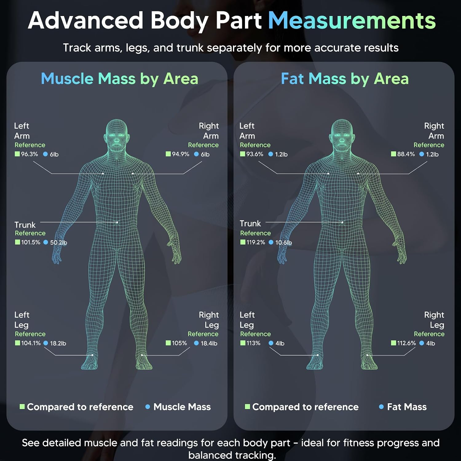 Detalle de arboleaf Smart Scale with 8-Electrode Body Composition Analysis and App Tracking